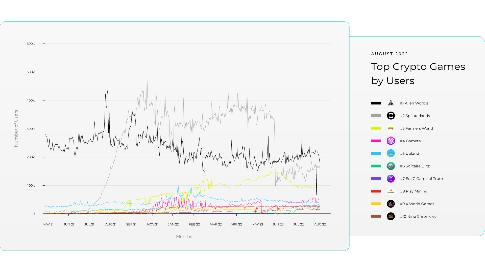 Online multiplayer gaming statistics 2022 - Solitaired